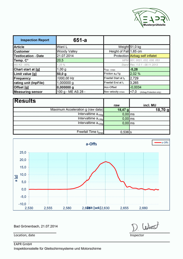 Woody Valley - Wani 3 - Report